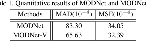 Figure 2 for MODNet-V: Improving Portrait Video Matting via Background Restoration