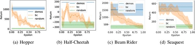 Figure 3 for Ranking-Based Reward Extrapolation without Rankings