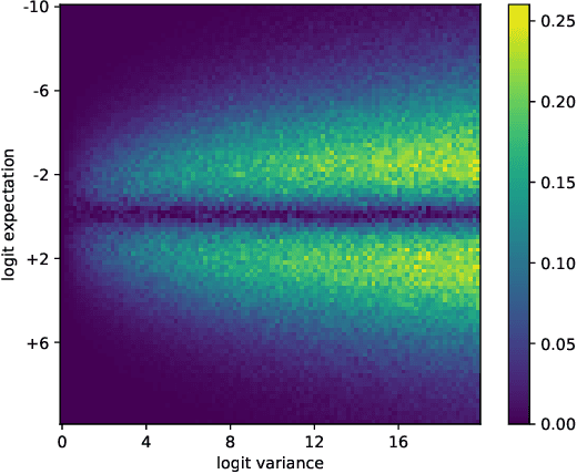 Figure 3 for Propagating Variational Model Uncertainty for Bioacoustic Call Label Smoothing