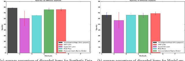 Figure 1 for Geometry Aware Mappings for High Dimensional Sparse Factors