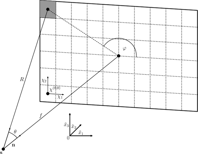 Figure 2 for Cutting Voxel Projector a New Approach to Construct 3D Cone Beam CT Operator