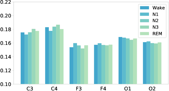 Figure 2 for Multi-View Spatial-Temporal Graph Convolutional Networks with Domain Generalization for Sleep Stage Classification