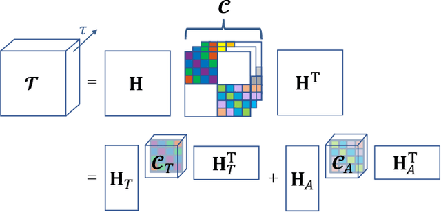 Figure 1 for Deconvolution of the Functional Ultrasound Response in the Mouse Visual Pathway Using Block-Term Decomposition