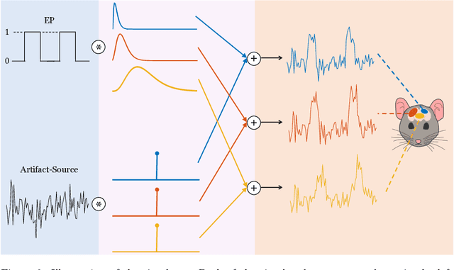 Figure 3 for Deconvolution of the Functional Ultrasound Response in the Mouse Visual Pathway Using Block-Term Decomposition