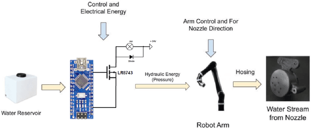 Figure 4 for Design and Deployment of an Autonomous Unmanned Ground Vehicle for Urban Firefighting Scenarios