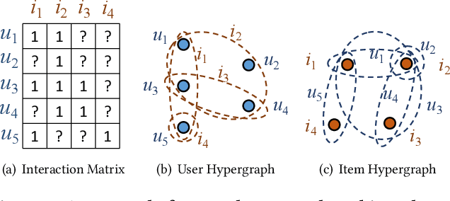 Figure 1 for Spectrum-enhanced Pairwise Learning to Rank