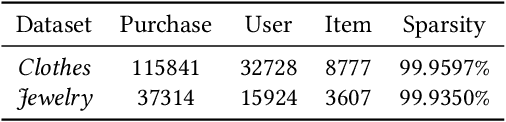 Figure 2 for Spectrum-enhanced Pairwise Learning to Rank