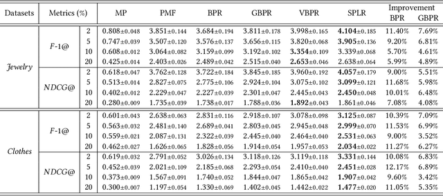 Figure 3 for Spectrum-enhanced Pairwise Learning to Rank