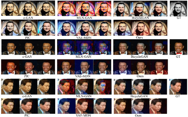 Figure 3 for Structural Consistency and Controllability for Diverse Colorization