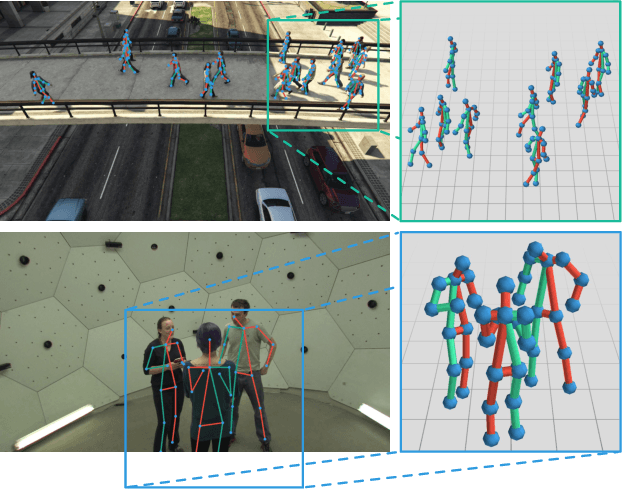 Figure 1 for Compressed Volumetric Heatmaps for Multi-Person 3D Pose Estimation