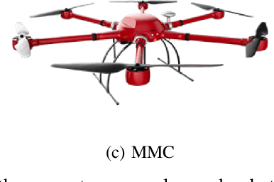 Figure 2 for Applications of Robots for COVID-19 Response