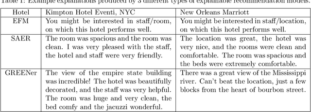 Figure 1 for Graph-based Extractive Explainer for Recommendations