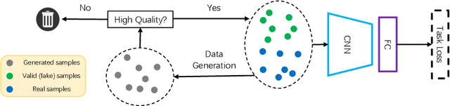 Figure 1 for Using Augmented Face Images to Improve Facial Recognition Tasks