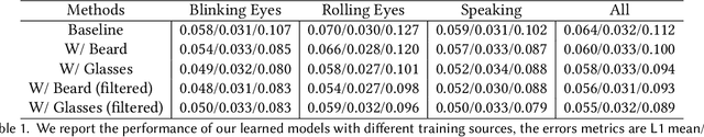 Figure 2 for Using Augmented Face Images to Improve Facial Recognition Tasks