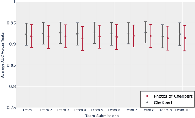 Figure 3 for CheXpedition: Investigating Generalization Challenges for Translation of Chest X-Ray Algorithms to the Clinical Setting
