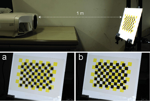 Figure 2 for Directionally Decomposing Structured Light for Projector Calibration