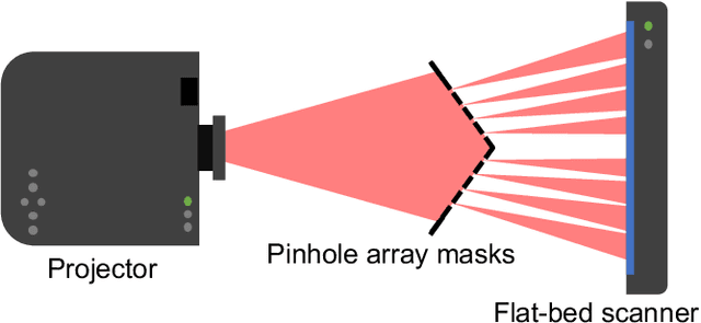 Figure 4 for Directionally Decomposing Structured Light for Projector Calibration