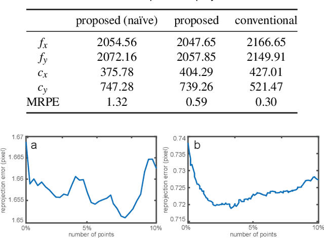 Figure 3 for Directionally Decomposing Structured Light for Projector Calibration
