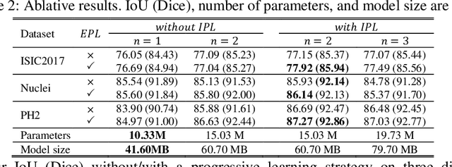 Figure 4 for PL-Net: Progressive Learning Network for Medical Image Segmentation