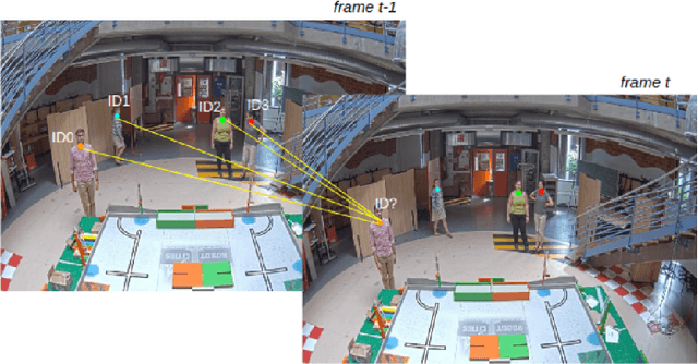 Figure 2 for People Tracking and Re-Identifying in Distributed Contexts: Extension Study of PoseTReID