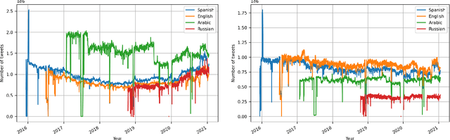 Figure 1 for A Python Library for Exploratory Data Analysis and Knowledge Discovery on Twitter Data
