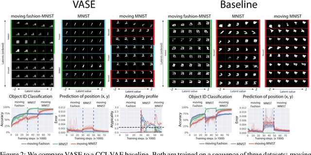 Figure 3 for Life-Long Disentangled Representation Learning with Cross-Domain Latent Homologies