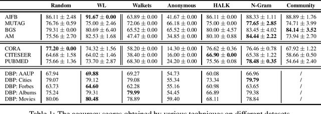 Figure 2 for Walk Extraction Strategies for Node Embeddings with RDF2Vec in Knowledge Graphs