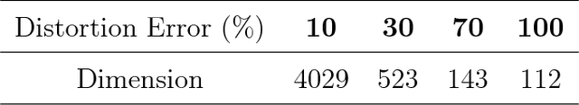 Figure 2 for New Approaches to Inverse Structural Modification Theory using Random Projections