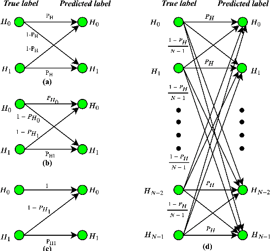 Figure 1 for On the Efficiency of Subclass Knowledge Distillation in Classification Tasks