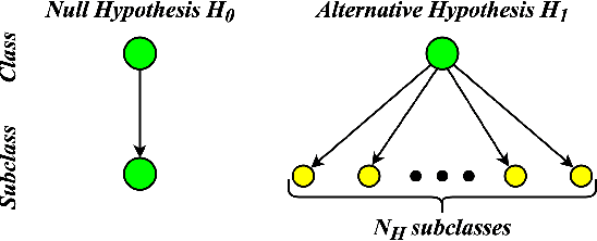 Figure 3 for On the Efficiency of Subclass Knowledge Distillation in Classification Tasks