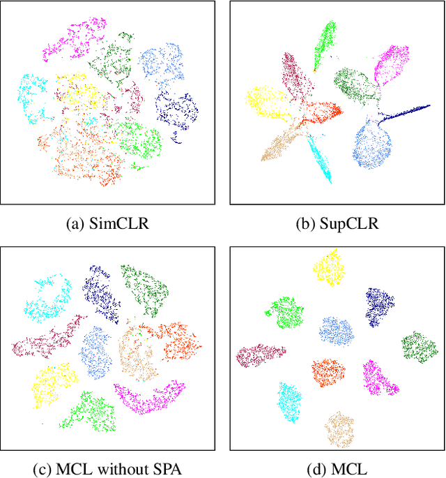 Figure 1 for Masked Contrastive Learning for Anomaly Detection