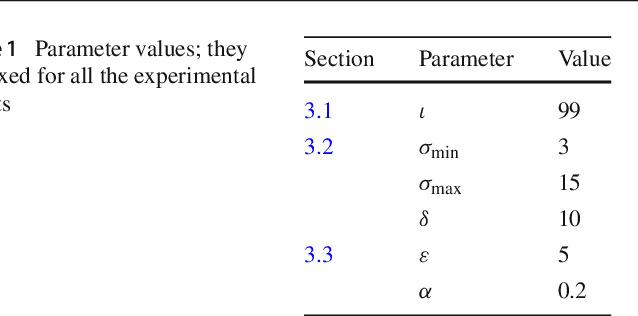 Figure 2 for Automatic Flare Spot Artifact Detection and Removal in Photographs