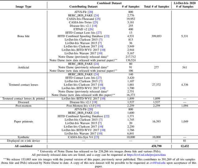 Figure 4 for State Of The Art In Open-Set Iris Presentation Attack Detection