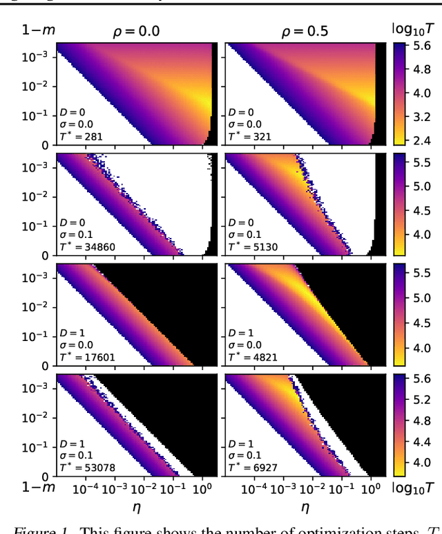 Figure 1 for Adaptive Braking for Mitigating Gradient Delay