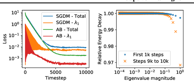 Figure 3 for Adaptive Braking for Mitigating Gradient Delay