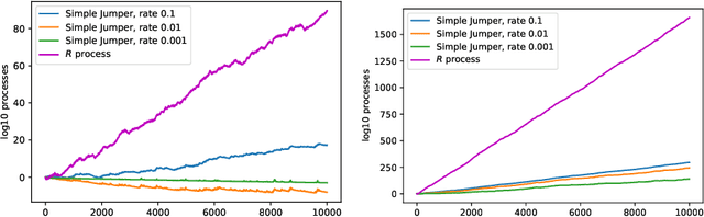 Figure 1 for Conformal testing: binary case with Markov alternatives