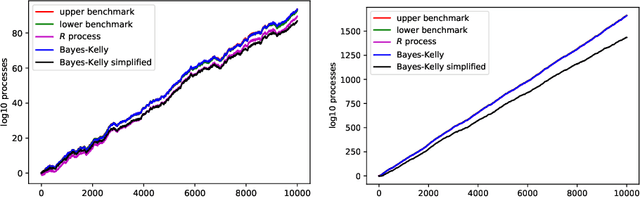 Figure 2 for Conformal testing: binary case with Markov alternatives