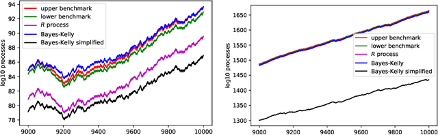 Figure 3 for Conformal testing: binary case with Markov alternatives