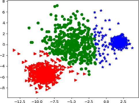Figure 3 for Applying Genetic Programming to Improve Interpretability in Machine Learning Models