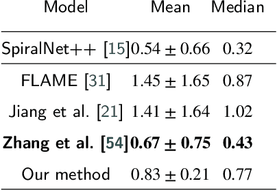Figure 2 for FaceTuneGAN: Face Autoencoder for Convolutional Expression Transfer Using Neural Generative Adversarial Networks