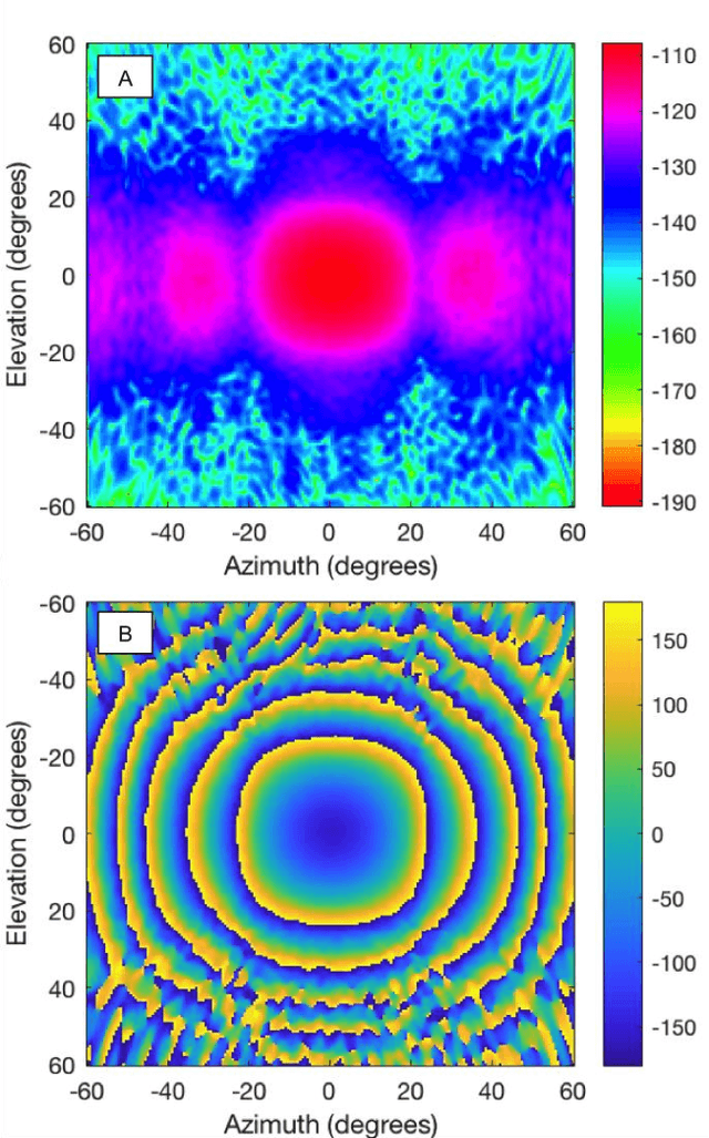 Figure 4 for Millimeter-Wave Sensing for Avoidance of High-Risk Ground Conditions for Mobile Robots