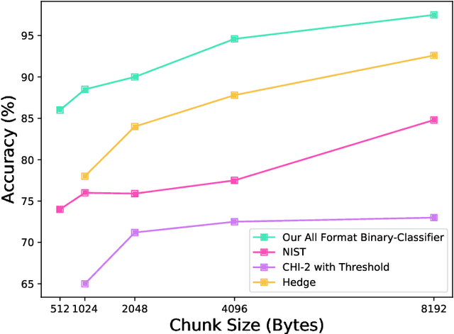 Figure 4 for EnCoD: Distinguishing Compressed and Encrypted File Fragments