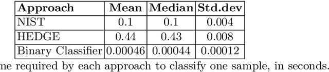 Figure 2 for EnCoD: Distinguishing Compressed and Encrypted File Fragments