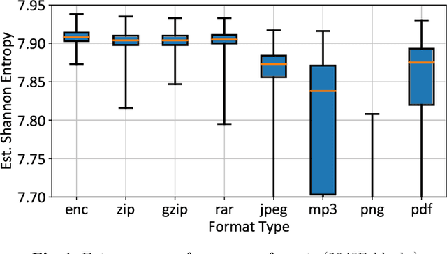 Figure 1 for EnCoD: Distinguishing Compressed and Encrypted File Fragments