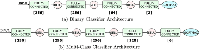 Figure 3 for EnCoD: Distinguishing Compressed and Encrypted File Fragments