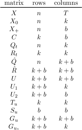 Figure 3 for Bubblewrap: Online tiling and real-time flow prediction on neural manifolds