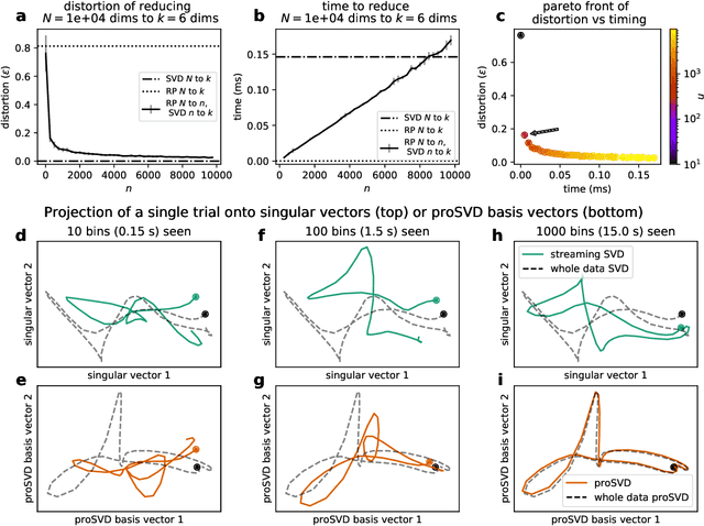Figure 1 for Bubblewrap: Online tiling and real-time flow prediction on neural manifolds