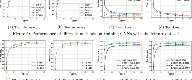 Figure 1 for Gradient-Free Methods for Deterministic and Stochastic Nonsmooth Nonconvex Optimization