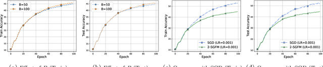 Figure 4 for Gradient-Free Methods for Deterministic and Stochastic Nonsmooth Nonconvex Optimization