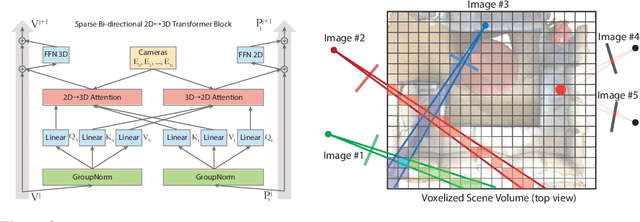 Figure 3 for RayTran: 3D pose estimation and shape reconstruction of multiple objects from videos with ray-traced transformers